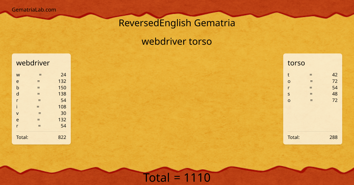 webdriver torso in reversedEnglish Gematria